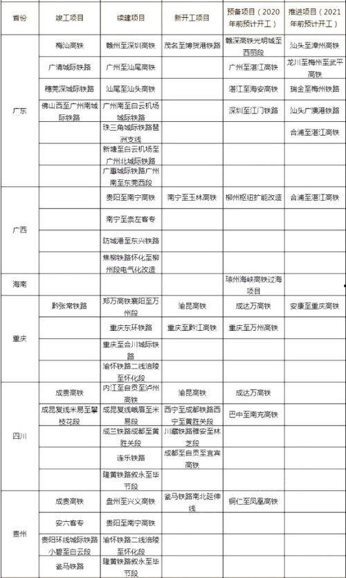 铁道最新爆料新闻,揭秘高铁技术革新与未来发展趋势  第3张